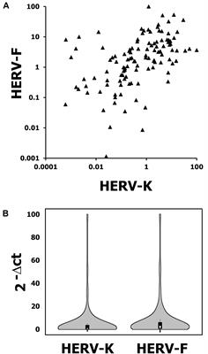 Elevated HERV-K Expression in Soft Tissue Sarcoma Is Associated with Worsened Relapse-Free Survival